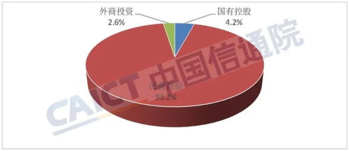 全國(guó)第二類增值電信業(yè)務(wù)企業(yè)數(shù)量持續(xù)增長(zhǎng)，彰顯行業(yè)活力