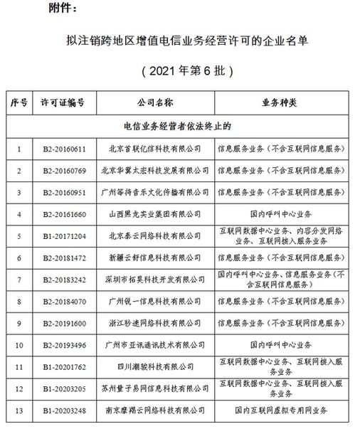 工信部擬注銷13家企業(yè)跨地區(qū)增值電信業(yè)務(wù)經(jīng)營(yíng)許可