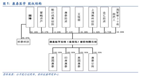 康泰醫學創業板成功過會，上半年防疫產品驅動增長，基礎電信業務拓展新賽道